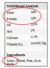 rabbit food protein fibre